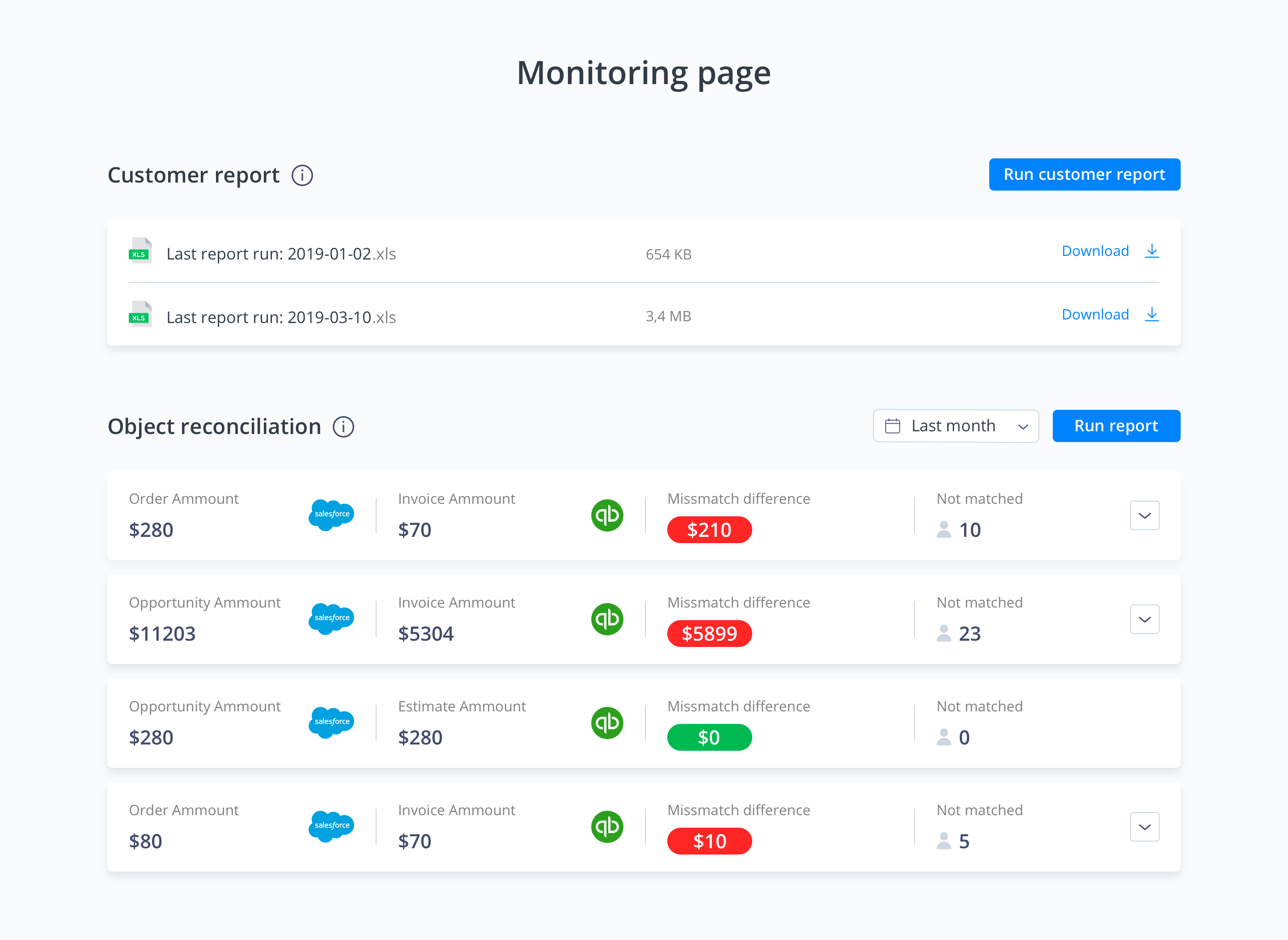 quickbook and salesforce reports monitoring page